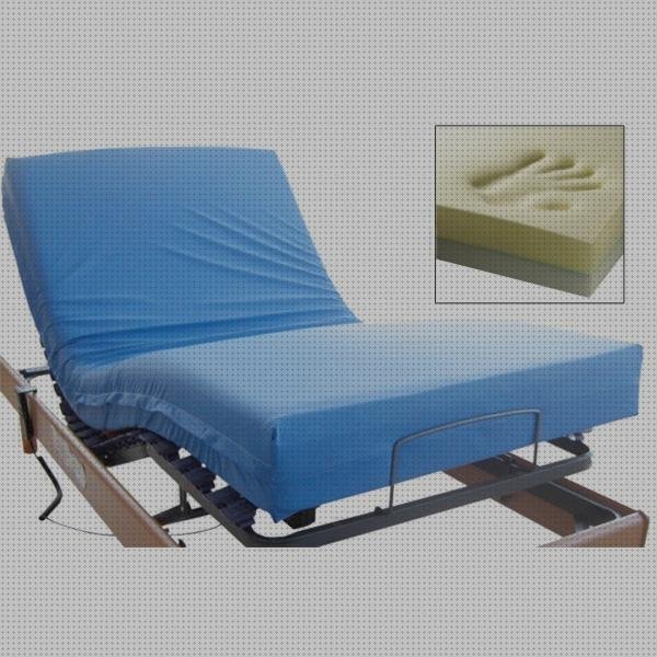 Las mejores marcas de colchones articuladas colchónes y camas articuladas